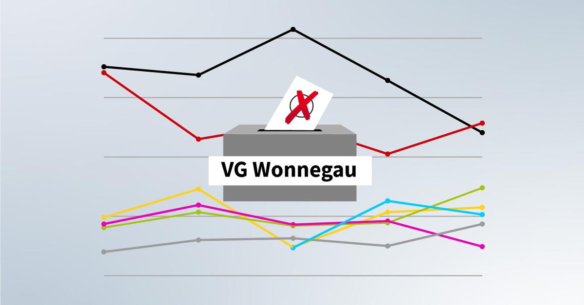 Bundestagswahl VG Wonnegau: Gewinne für AfD