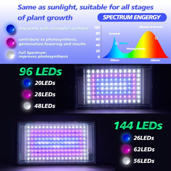 LED Pflanzenlampe mit Stativ – Bild 4