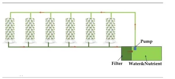 Modularer Hydroponik-Pflanzturm – Bis zu 80 Pflanzen auf kleinstem Raum (3 Größen) – Bild 15
