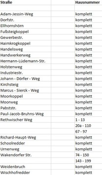 POL-KI: 250905.2 Preetz: Entschärfung einer Fliegerbombe an diesem Sonntag