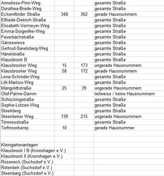 POL-KI: 251113.1 Kiel: Samstag Bombenentschärfung Kiel – Suchsdorf
