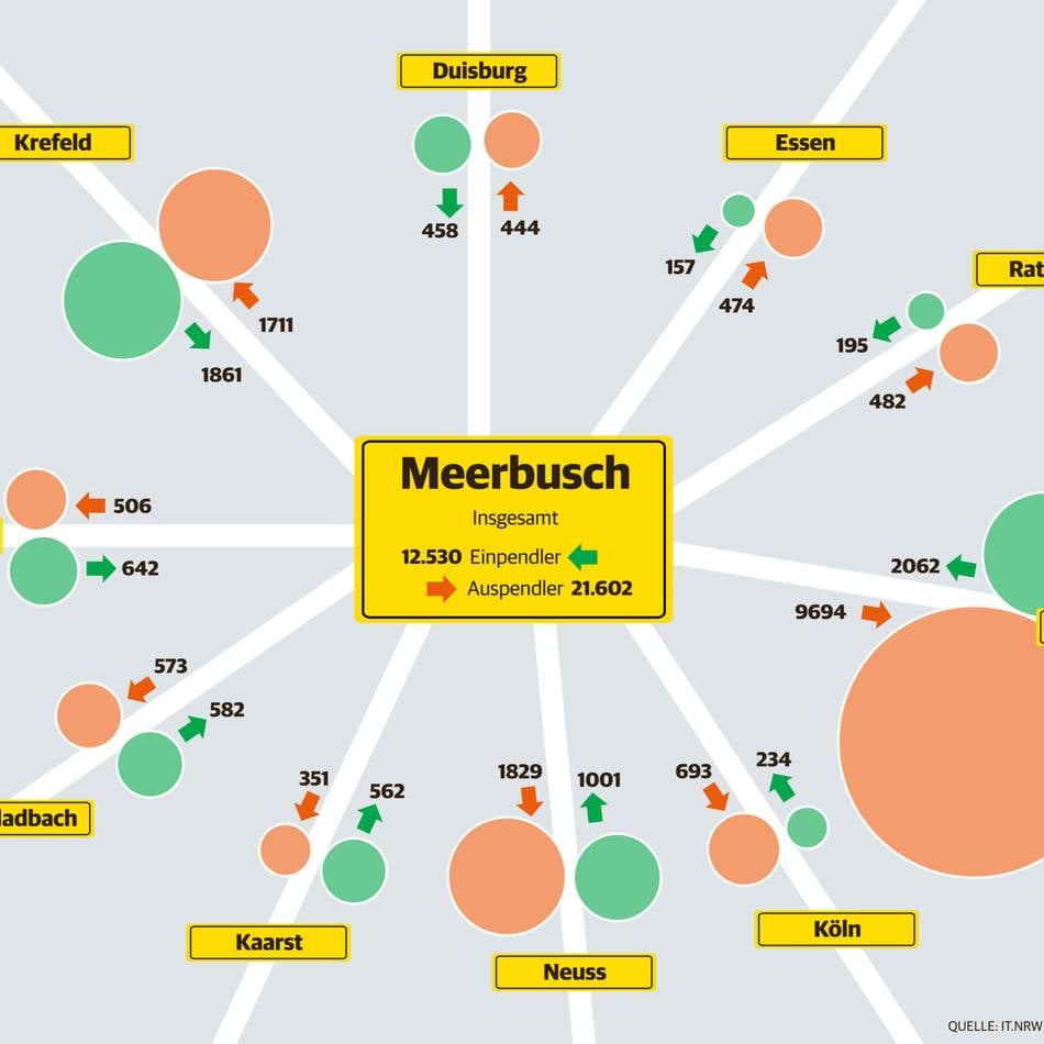 Mobilität in Meerbusch: Zahl der Meerbuscher Pendler ist erneut gestiegen